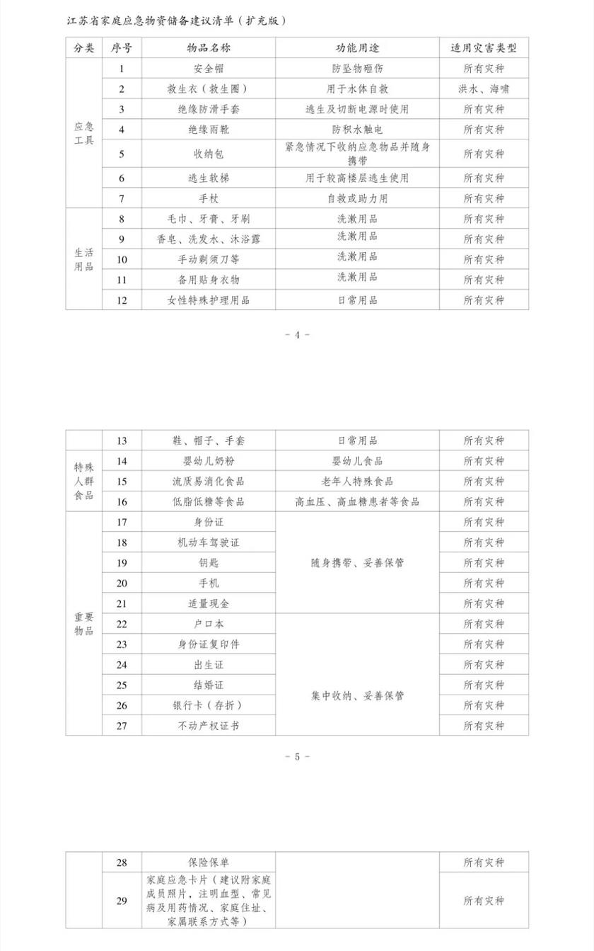 應急儲備物資清單1.jpg